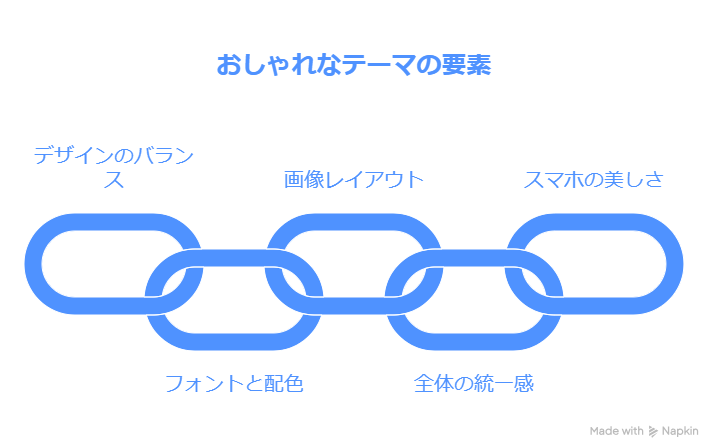 WordPressおしゃれなブログテーマ5選!初心者にもおすすめ紹介