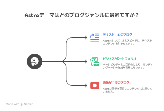 Astraはどんなブログテーマ?ジャンルとの相性を徹底解説