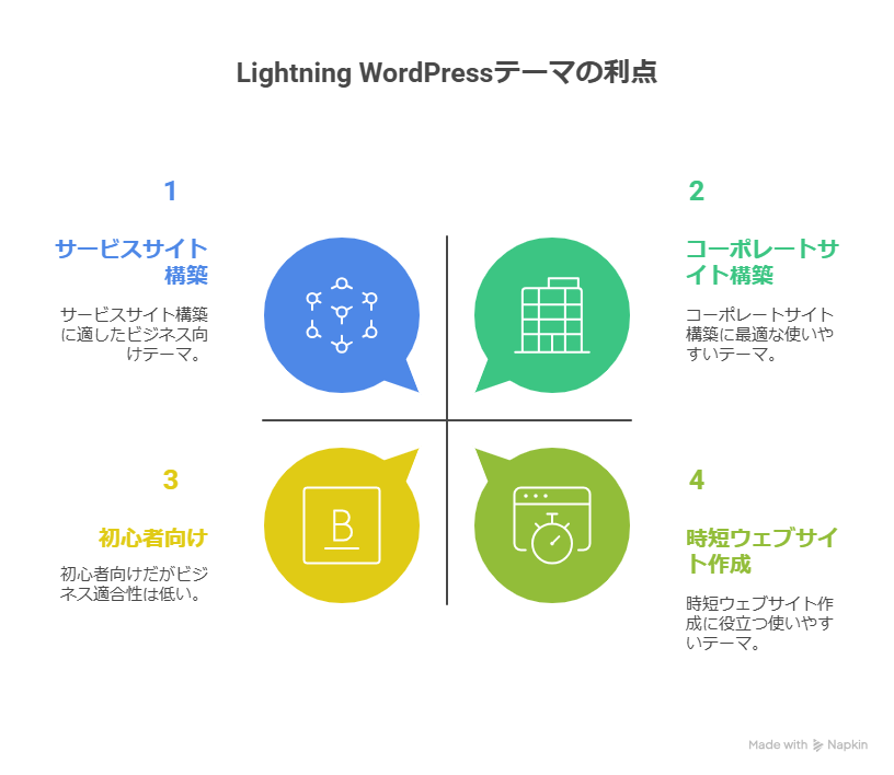 WordPress 無料テーマ「Lightning」の評価や口コミ！おすすめポイントも紹介