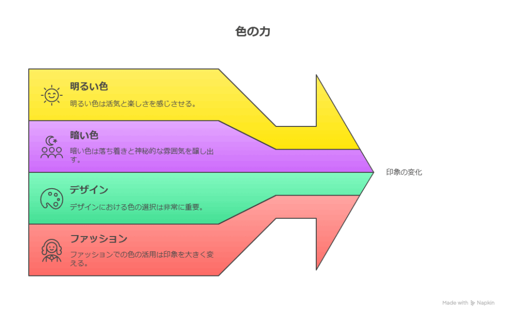 無料テーマでもおしゃれに！CSSでできる簡単カスタマイズ集