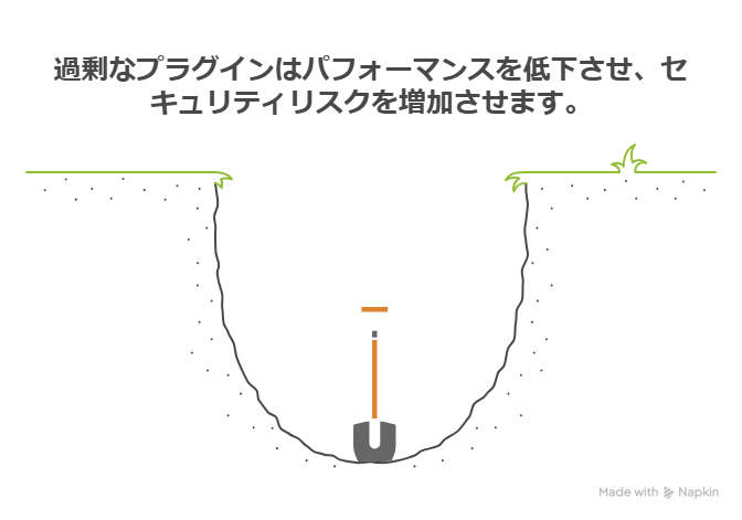 SWELLと相性の良いプラグインでブログ運営を快適に!
このドキュメントでは、WordPressテーマSWELLをより便利に活用するためのプラグインを、筆者の体験を交えながら紹介します。SEO対策、表示速度の改善、執筆サポート、サイト管理など、様々な側面からSWELLの機能を拡張し、ブログ運営を効率化するためのプラグインを厳選しました。また、プラグイン導入時の注意点や、余計なプラグインがもたらすデメリットについても解説します。
SEOを意識したいときに便利なプラグイン
ブログ運営においてSEO対策は重要です。SWELLはSEOを意識した設計ですが、プラグインを活用することでさらに効果的な対策が可能です。
SEO SIMPLE PACK
SWELL公式推奨のプラグイン。シンプルで直感的な操作が可能です。メタディスクリプションの設定など、SEOの基本を簡単に設定できます。
XML Sitemaps
サイトマップをGoogleに送信することで、インデックスを促進します。記事更新時の検索反映をスムーズにする効果が期待できます。
表示速度やユーザー体験を整えるプラグイン
表示速度はユーザー体験に大きく影響します。高速化プラグインで快適なブログ環境を実現しましょう。
WP Rocket
有料ですが、キャッシュ機能に優れ、表示速度を大幅に改善します。設定画面も分かりやすく、初心者でも安心して利用できます。
EWWW Image Optimizer
画像を自動で最適化し、ファイルサイズを圧縮します。画像が多いブログでも表示速度を維持し、ユーザーの離脱を防ぎます。
執筆をサポートしてくれるプラグイン
執筆作業を効率化するプラグインは、記事作成のストレスを軽減し、集中力を高めます。
AddQuicktag
よく使うHTMLタグやコードを登録し、ワンクリックで挿入できます。記事装飾の効率化に役立ちます。
WP Multibyte Patch
日本語環境でのWordPress利用に必須のプラグイン。文字化けなどのトラブルを未然に防ぎます。
サイト管理・運営を支えるプラグイン
ブログの運営を円滑に進めるためには、サイト管理系のプラグインも重要です。
Broken Link Checker
記事内のリンク切れを自動で検出し、通知します。読者に不快な思いをさせないために、定期的なチェックを習慣にしましょう。
Contact Form 7
お問い合わせフォームを簡単に作成できます。SWELLのデザインにも自然に馴染みます。
Table of Contents Plus
記事の目次を自動生成します。長文記事の可読性を高め、読者の滞在時間を伸ばす効果が期待できます。
Redirection
URL変更時にリダイレクトを設定できます。SEO評価の低下を防ぎ、アクセスを維持します。
UpdraftPlus
WordPressのバックアップを自動で行います。データ消失のリスクに備え、安心してブログ運営を行うために必須です。
余計なプラグインがあるとダメな理由
プラグインは便利ですが、入れすぎは逆効果になることもあります。
表示速度が落ちる
プラグインが多いとサイトに負荷がかかり、表示速度が低下します。
プラグイン同士の競合
同じ機能を持つプラグインを複数入れると、サイトが不安定になることがあります。
セキュリティリスクの増加
古いプラグインや脆弱性のあるプラグインは、不正アクセスの原因となる可能性があります。
管理の手間が増える
プラグインが増えると、更新チェックや設定管理の手間が増えます。
まとめ
SWELLは高機能なテーマですが、プラグインを組み合わせることでさらに使いやすくなります。本記事で紹介したプラグインを参考に、自分に合ったプラグインを見つけて、快適なブログ運営を実現してください。ただし、プラグインの入れすぎには注意し、必要最低限に絞ることが重要です。