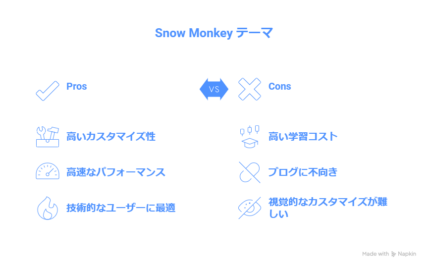 WordPress有料テーマ「Snow Monkey」の使い方とリアルな印象