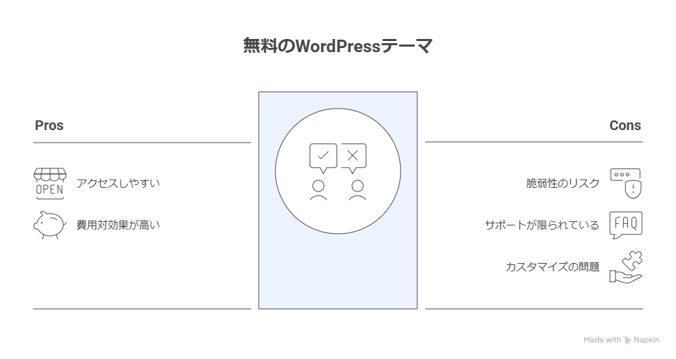 無料テーマ利用者必見!WordPressを安全に使うための設定と対策