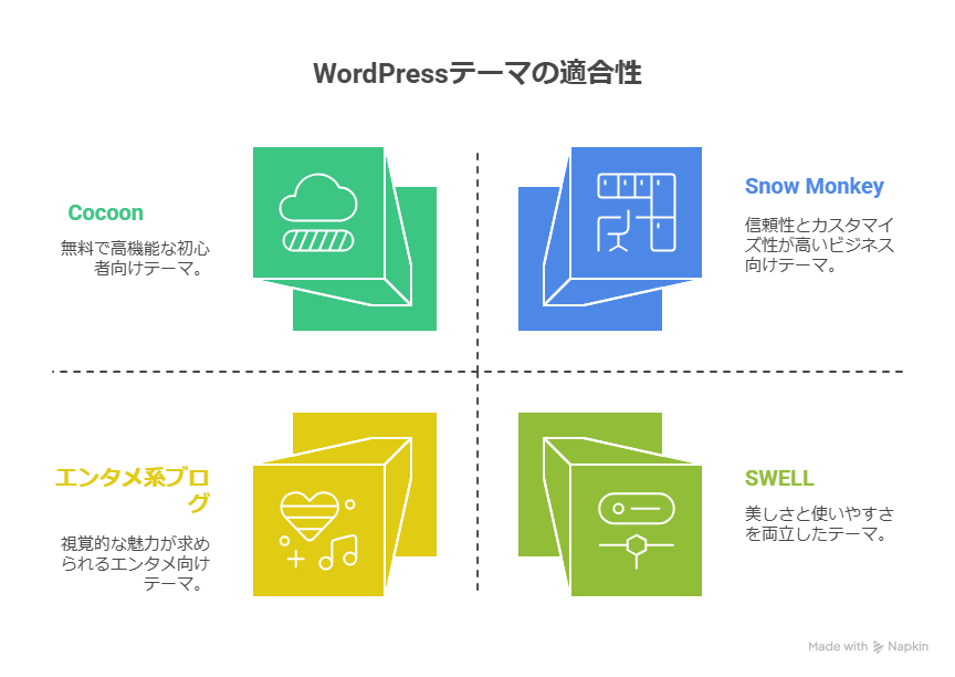 WordPressテーマ「Snow Monkey」はどんなブログジャンルに合う?おすすめ活用法を本音で紹介
