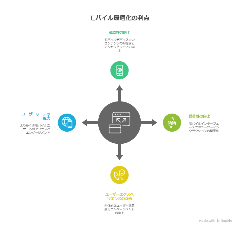 無料テーマでもおしゃれに！CSSでできる簡単カスタマイズ集