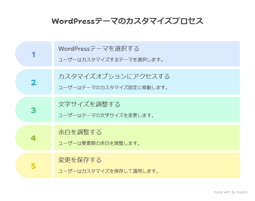 WordPress無料テーマを自分好みにカスタマイズする基本手順