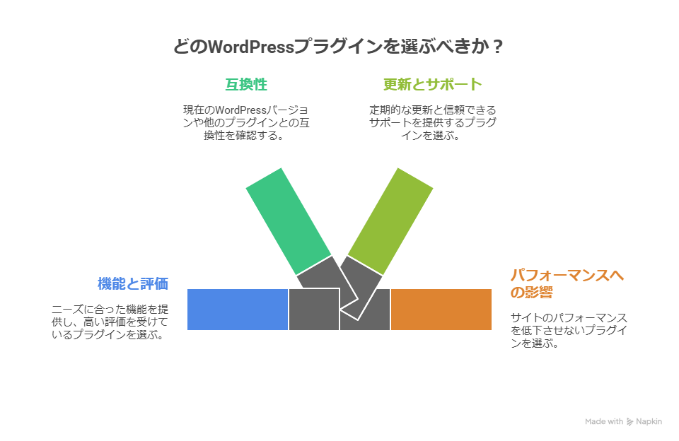 初心者におすすめの日本語対応WordPressプラグイン10選