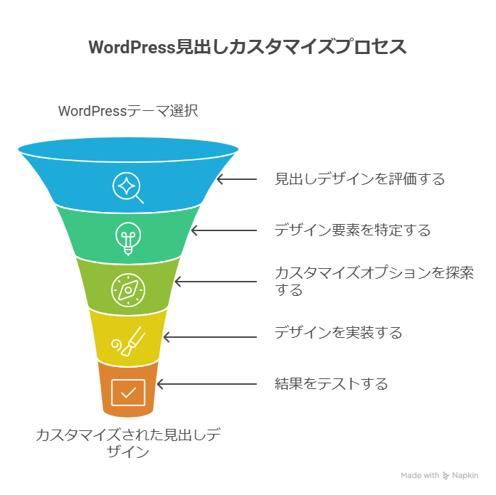 WordPress無料テーマをカスタマイズする基本ステップ