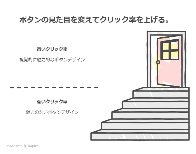 無料テーマでもおしゃれに！CSSでできる簡単カスタマイズ集