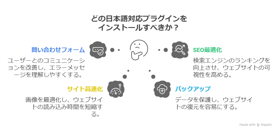 初心者におすすめの日本語対応WordPressプラグイン10選