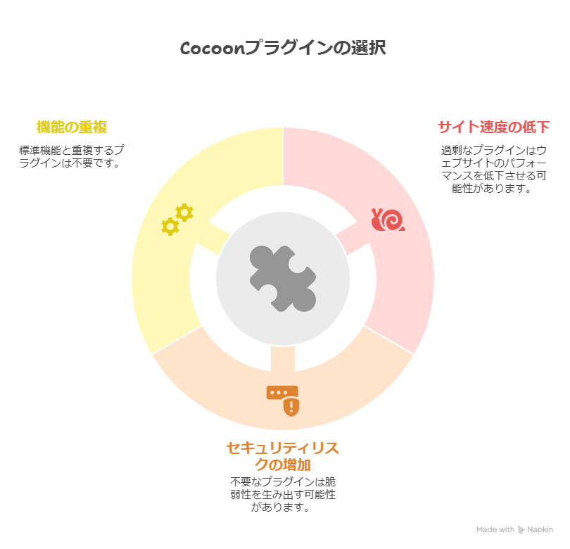 Cocoon利用者におすすめのプラグイン!余計なプラグインを入れるとどうなる?