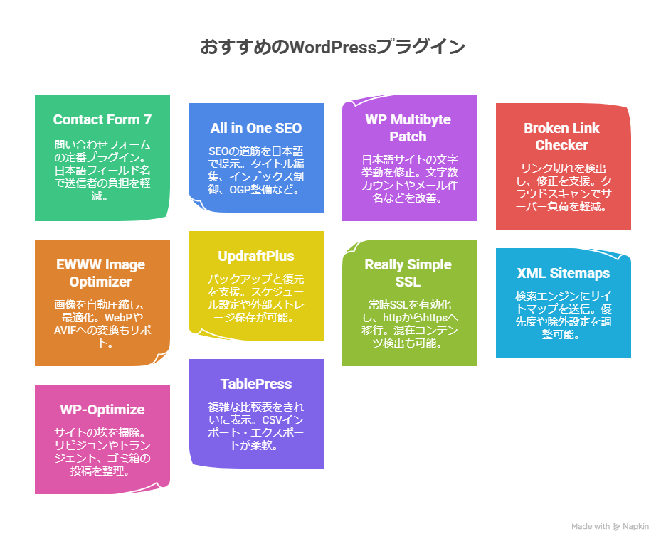 初心者におすすめの日本語対応WordPressプラグイン10選