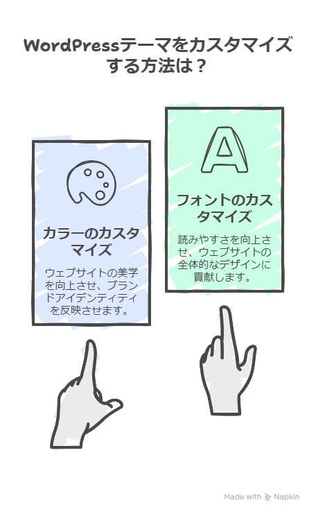 WordPress無料テーマを自分好みにカスタマイズする基本手順