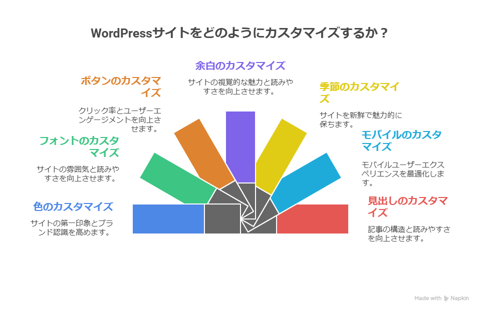 無料テーマでもおしゃれに！CSSでできる簡単カスタマイズ集