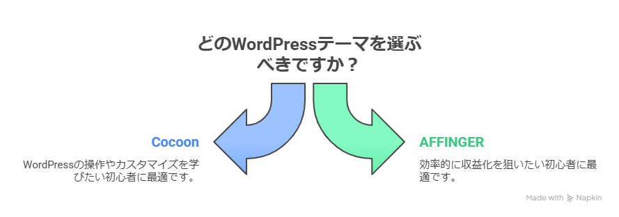 AFFINGERとCocoonを比較！初心者におすすめのWordPressテーマはどっち？