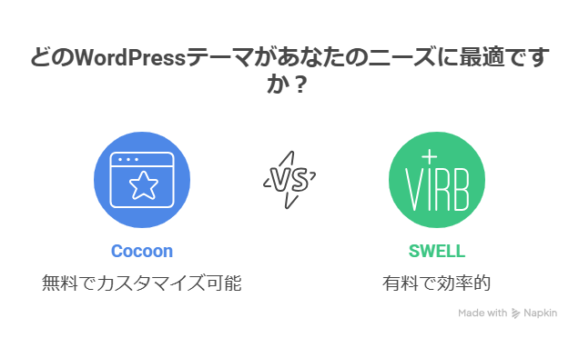 WordPress無料テーマ「Cocoon」の使い方とリアルな印象