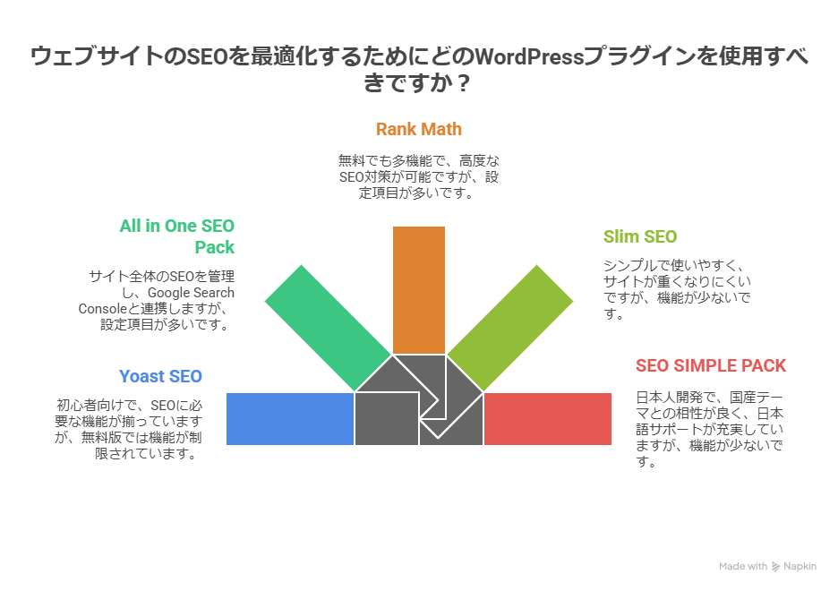 2025年版!SEOに強い無料WordPressプラグインおすすめランキング