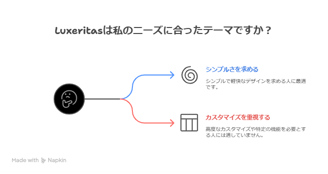 WordPress無料テーマ「Luxeritas」はどんなブログジャンルに合う？おすすめ紹介