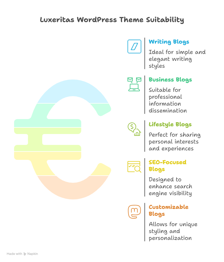 WordPress無料テーマ「Luxeritas」はどんなブログジャンルに合う？おすすめ紹介