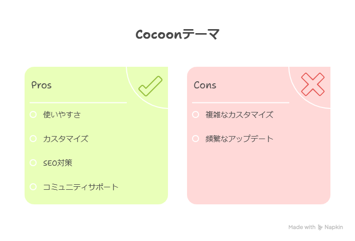 WordPress 無料テーマ「Cocoon」にデメリットはある?メリットも紹介