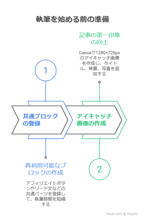 【SWELL導入マニュアル】購入から設定まで完全ガイド