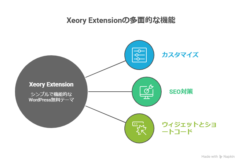 WordPress無料テーマ「Xeory Extension」の使い方とリアルな印象