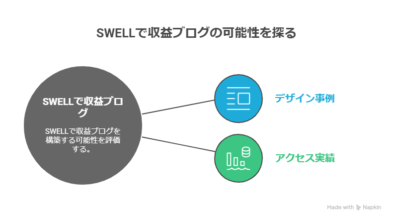 SWELLで収益ブログは作れる？デザイン事例とアクセス実績を徹底紹介