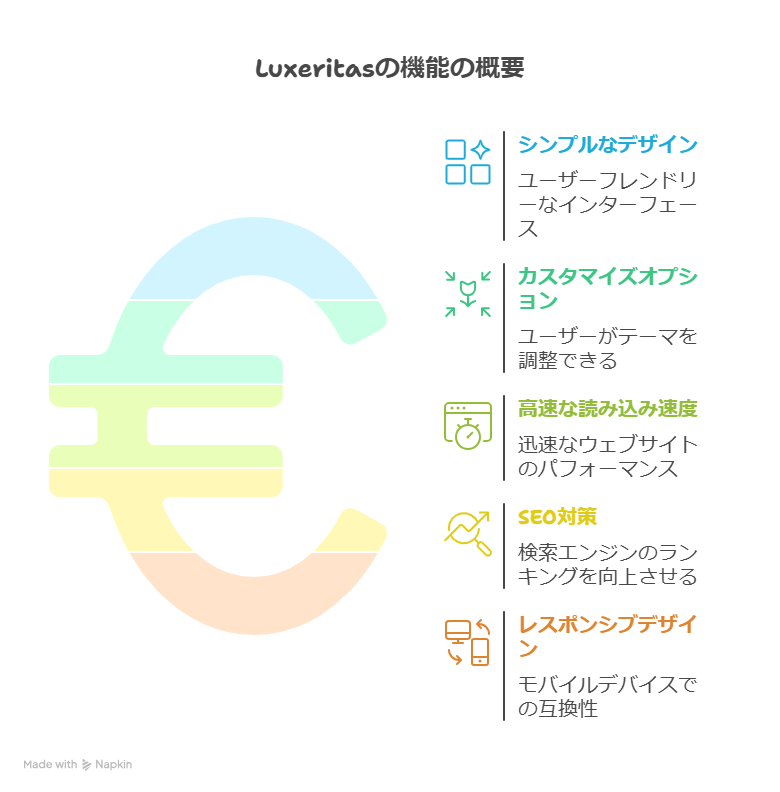 WordPress 無料テーマ「Luxeritas」の評価や口コミ!おすすめポイントも紹介
