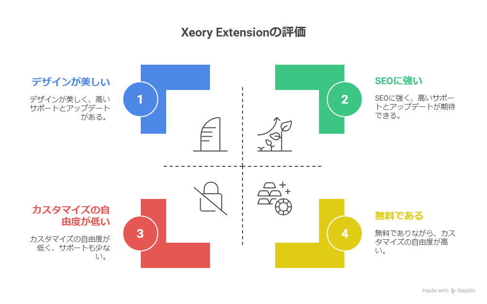 WordPress 無料テーマ「Xeory Extension」の評価や口コミ!おすすめポイントも紹介