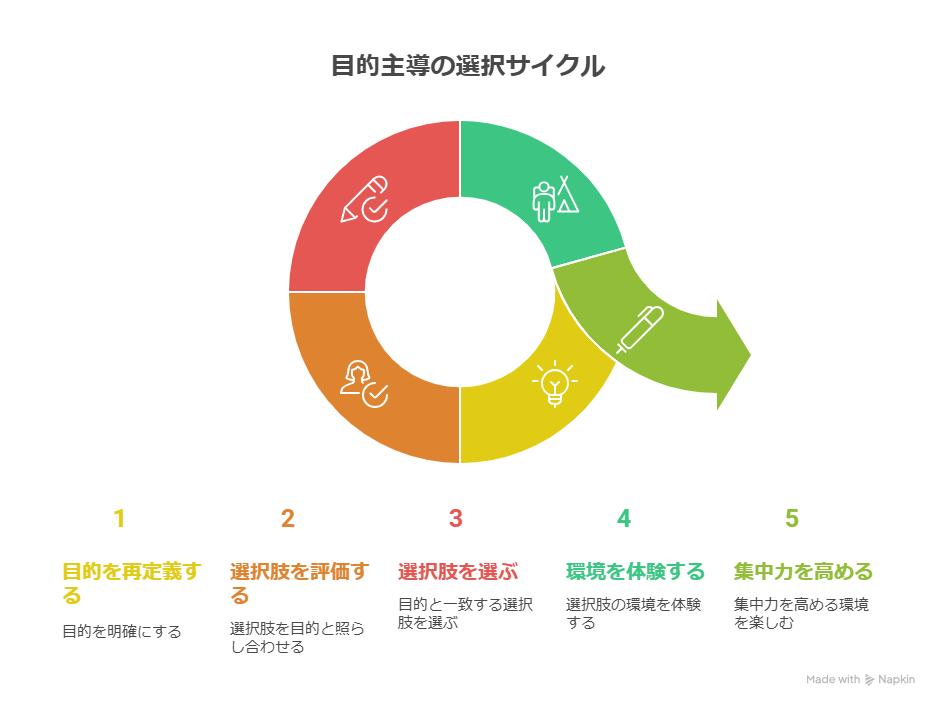 ブログ初心者がやりがちなテーマ選びの失敗｜CocoonからSWELLへ変えて気づいた本当の違い