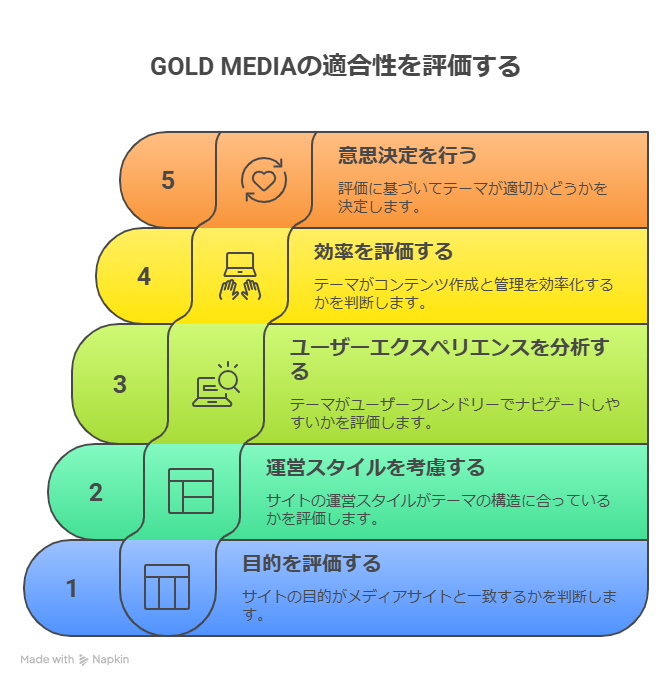 WordPress 有料テーマ「GOLD MEDIA」の評価や口コミ！おすすめポイントも紹介