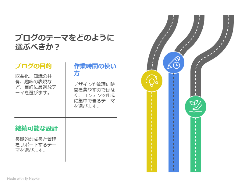 ブログ初心者がやりがちなテーマ選びの失敗｜CocoonからSWELLへ変えて気づいた本当の違い