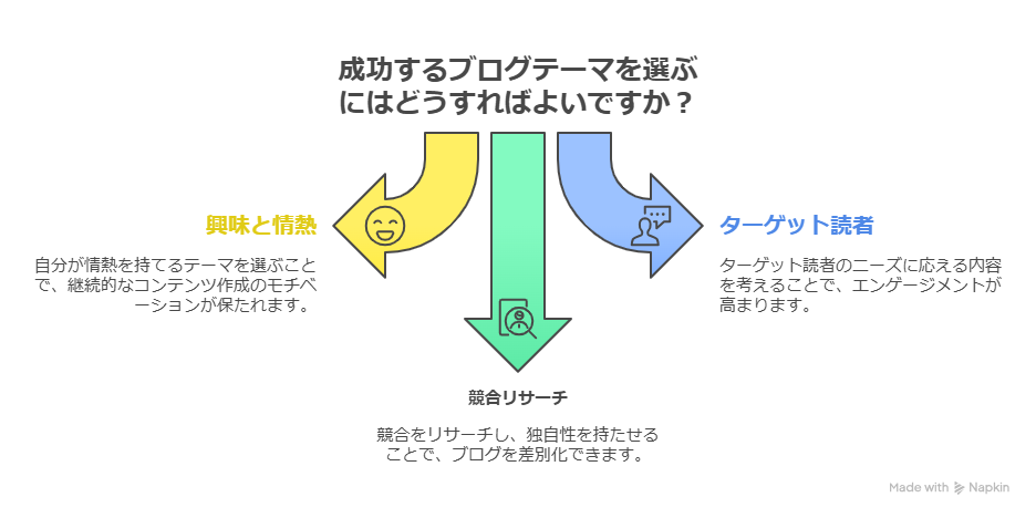 ブログ初心者がやりがちなテーマ選びの失敗｜CocoonからSWELLへ変えて気づいた本当の違い