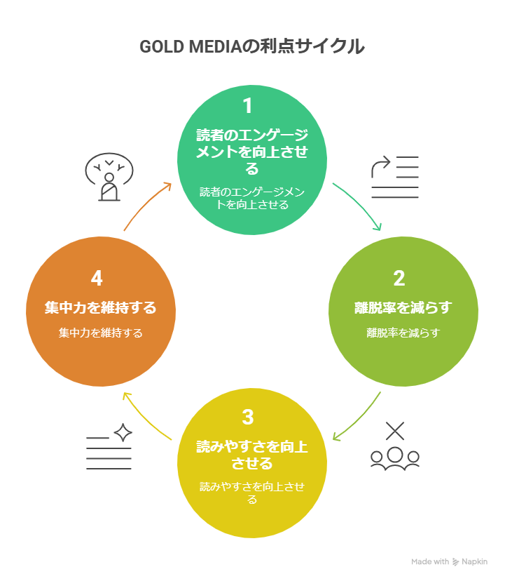 WordPress有料テーマ「GOLD MEDIA」はどんなブログジャンルに合う?おすすめ紹介