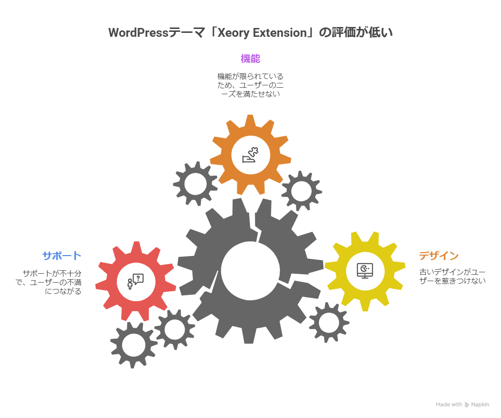 WordPress無料テーマ「Xeory Extension」の評価や口コミ!おすすめポイントも紹介