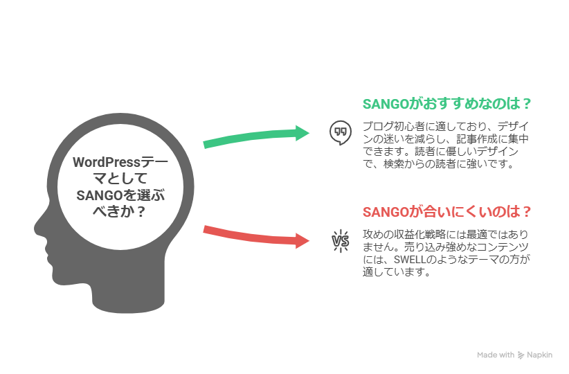 WordPress有料テーマ「SANGO」はどんなブログジャンルに合う？おすすめ紹介