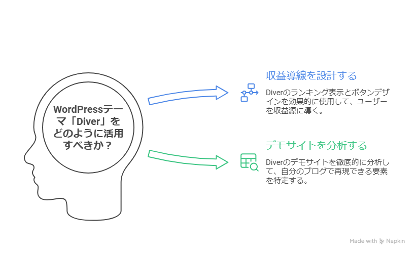 WordPress有料テーマ「Diver」はどんなブログジャンルに合う？おすすめ活用法を本音で紹介