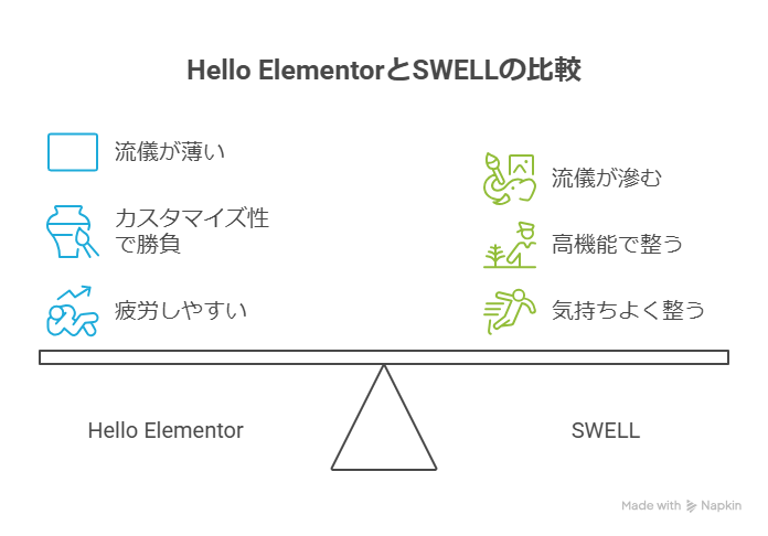 WordPress無料テーマ「Hello Elementor」おすすめ活用法
