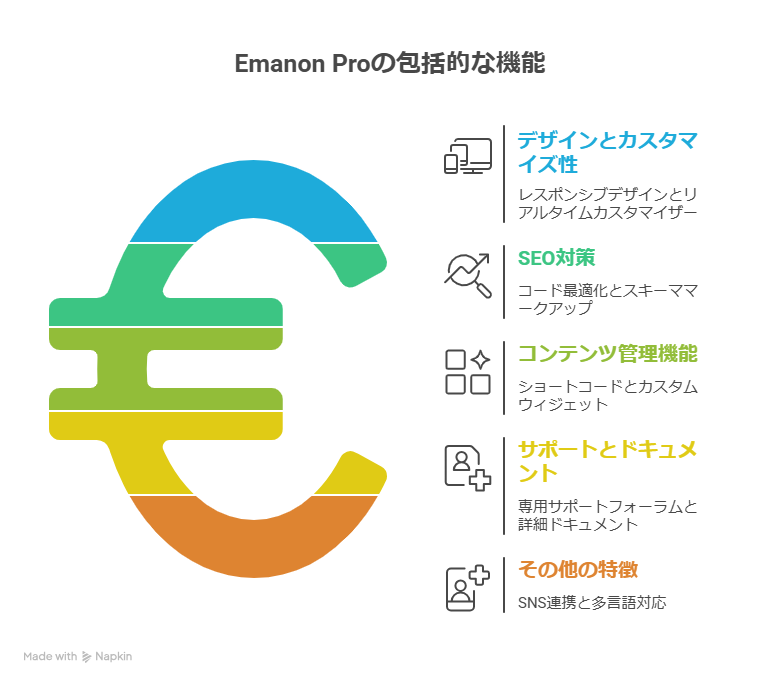 WordPress有料テーマ「Emanon Pro」の使い方とリアルな印象
